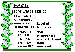 hard water scale fact diagram