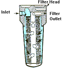 chlorination diagram