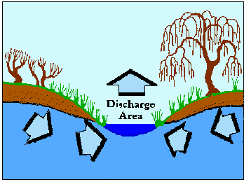 discharge diagram