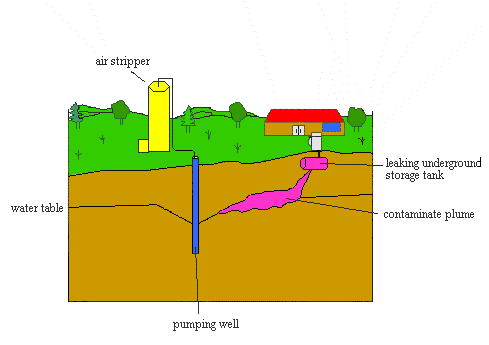 drawdown diagram illus. 3