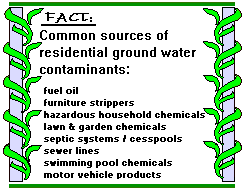 ground water fact diagram