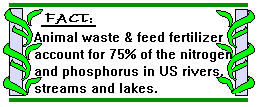 animal
waste fact diagram