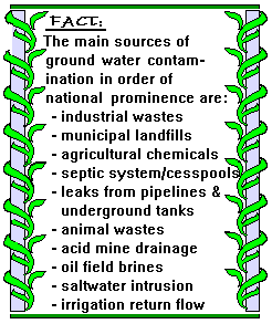 ground water fact diagram