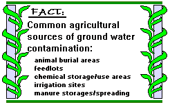 ground
water fact diagram