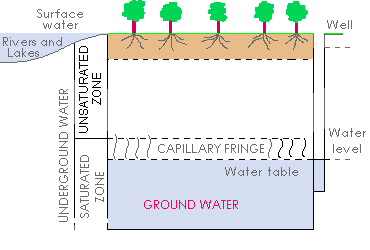 ground water illus.