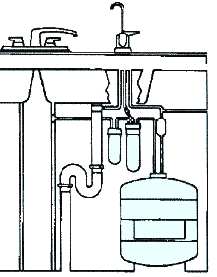 reverse osmosis diagram