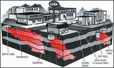 Does your facility generate industrial wastewaters?