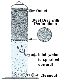 mechanical filter diagram