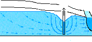 drawdown diagram illus.1