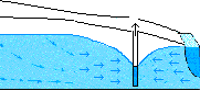 cone of depression illus. 3